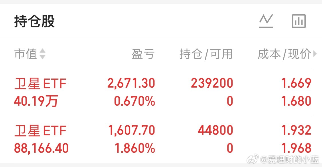 兄弟们尾盘接近跌停抄底的给个意见明天挂多少合适？