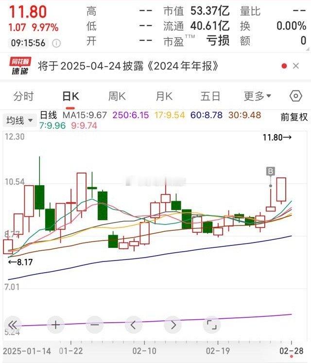 三个字蜜雪儿超甜。炸板就走。不炸就拿。 