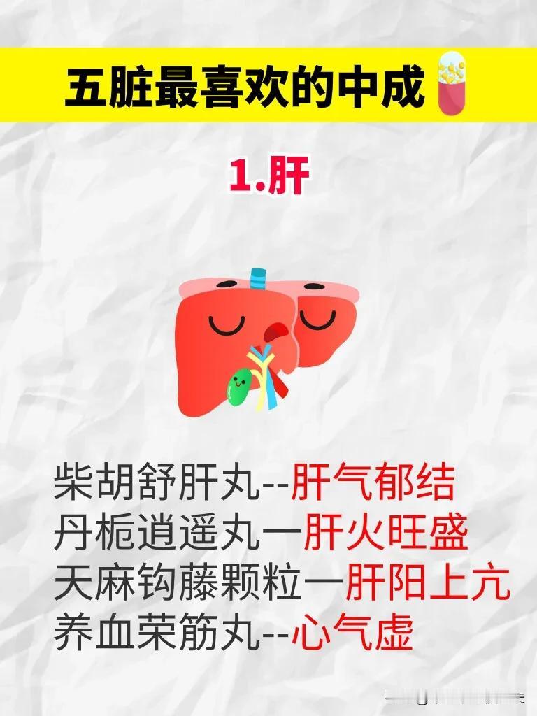五脏的表现不同，五脏喜欢的药也不同，分享一个补五脏常用的中成药，大家可以收藏起来