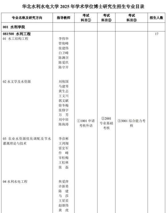华北水利水电大学博士招生