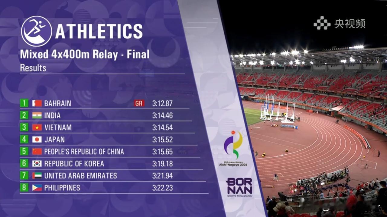 4x400米男女混接，预赛3分15秒97，决赛3分15秒65，中国换了2位主将，