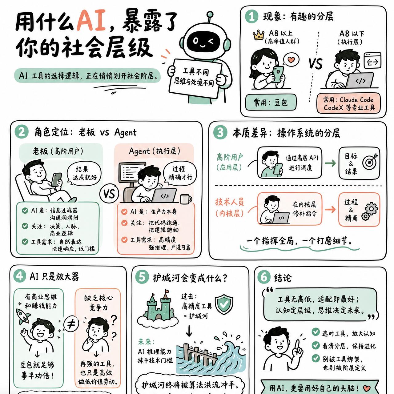 【用什么AI，暴露了你的社会层级】

快速阅读：AI 工具的选择逻辑，正在悄悄划