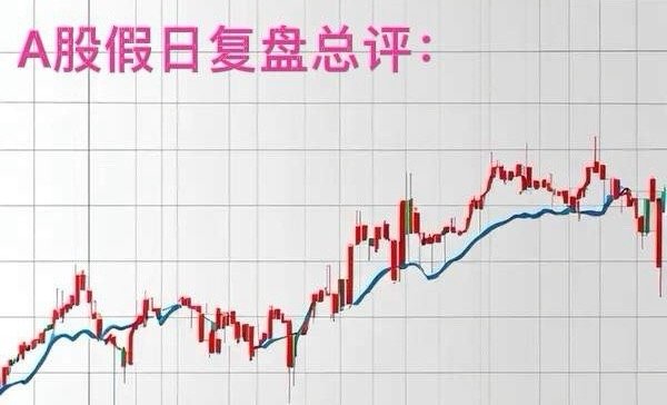 A股假日复盘总评：明天A股就要开盘了，对于本周A股的行情，我再重点分享几个观点第