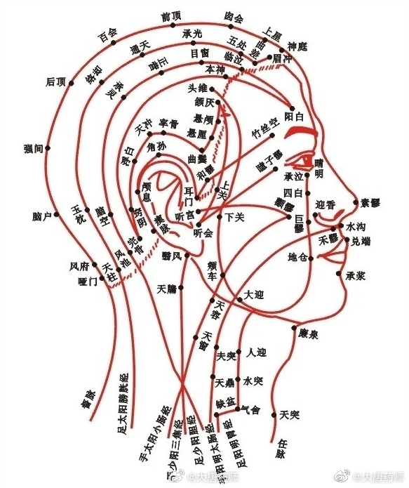 梳头部泄肝火，通达全身阳气！古代读书人，很多都是中医铁粉，毕竟那时候学点中医是读