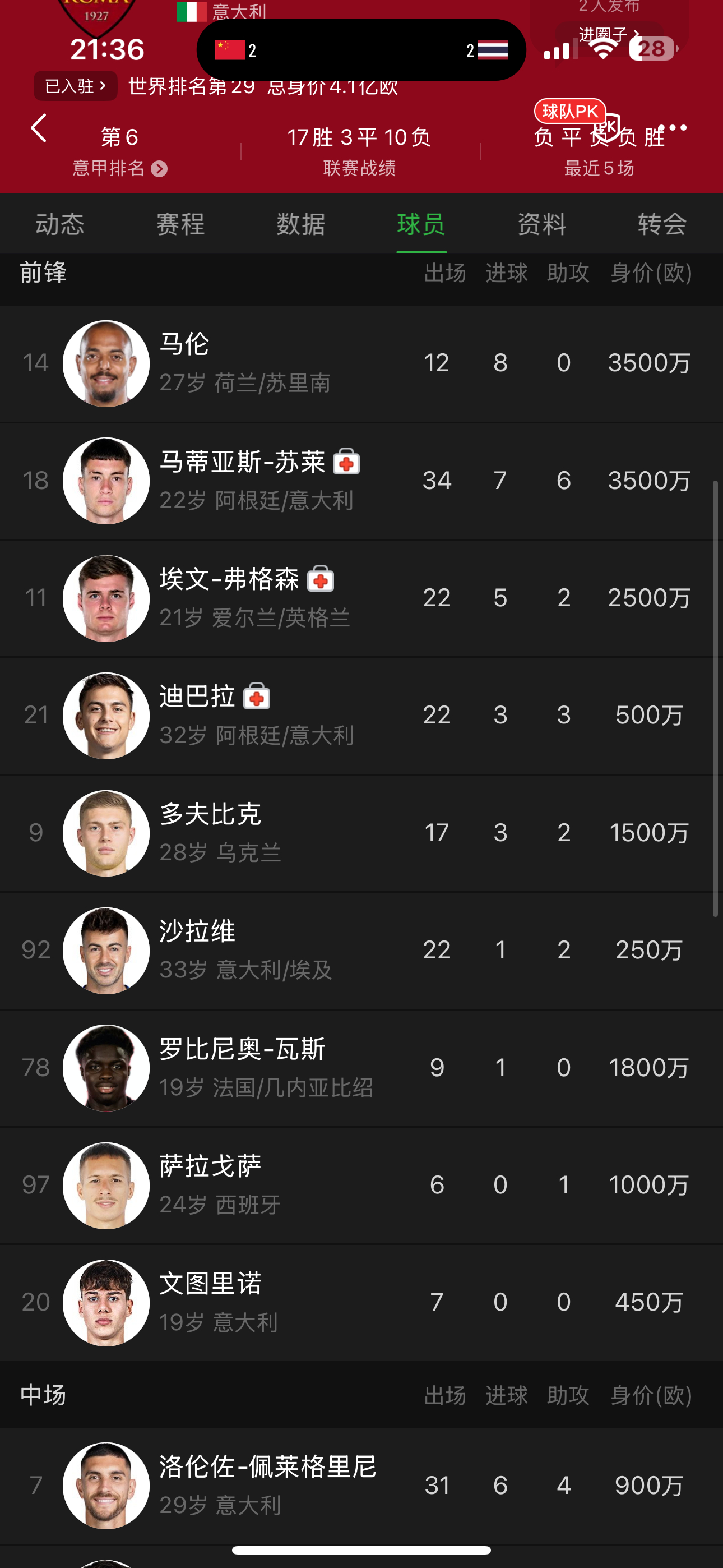 意甲意甲联赛  米体说罗马要出人平帐，首当其冲是科内，算上要买断的马伦，出的肯定