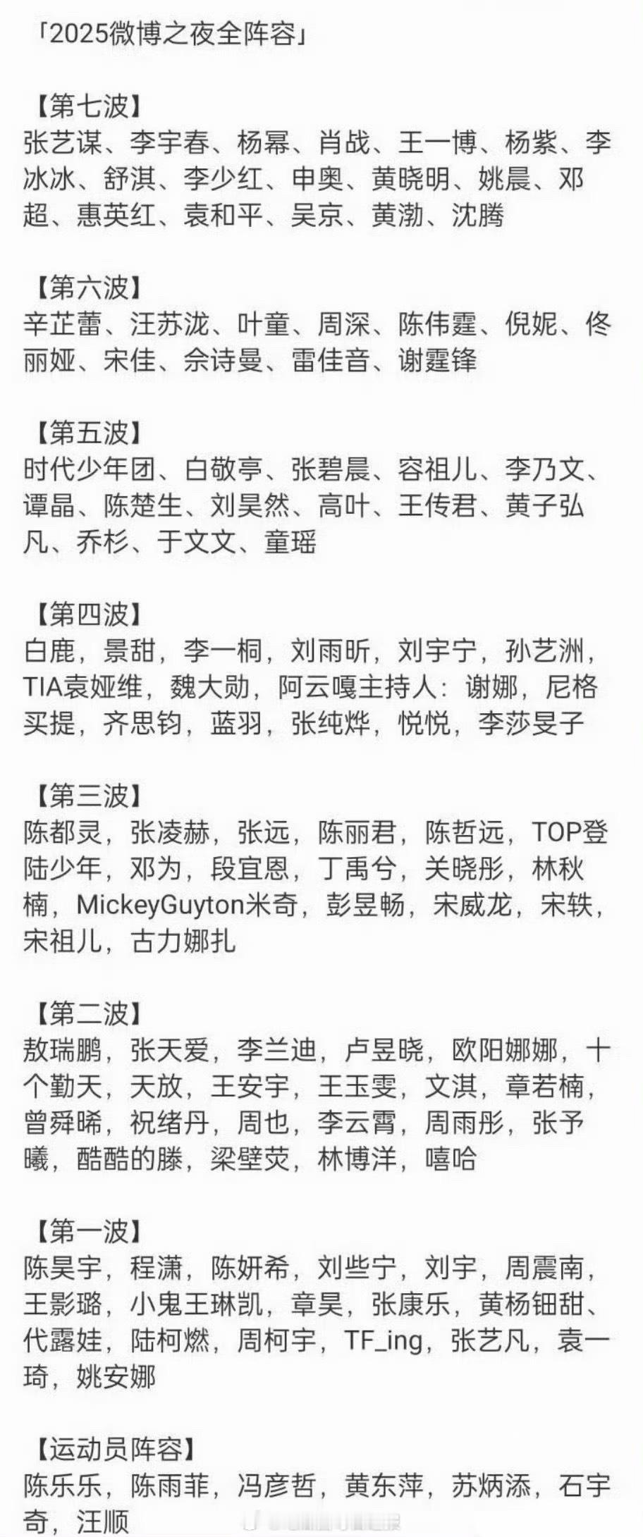 今年微博之夜全阵容名单，你最期待谁的出席