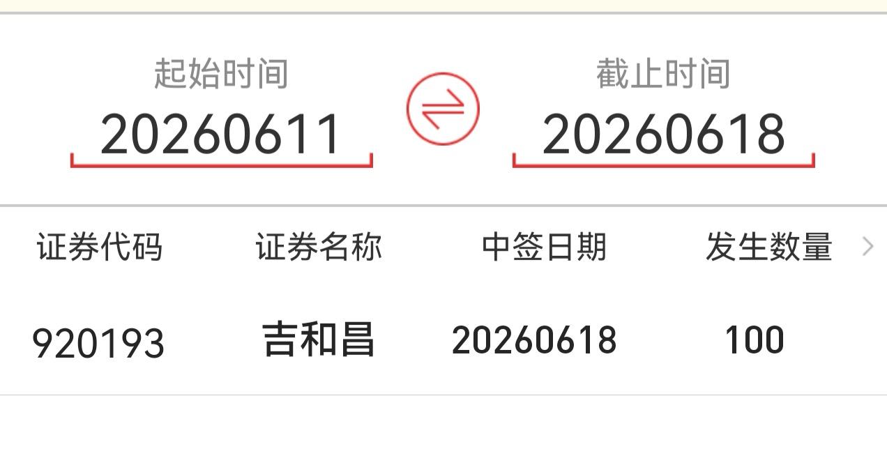 朋友们，今天晚上北交所新股吉和昌开奖了，应该都中签了吧………

我昨天用416万