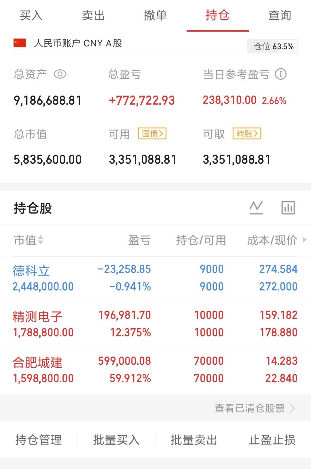 盈盈今天没操作详情请看下图，合肥今天一字板还好没被洗出去，家人们动动你们发财的手