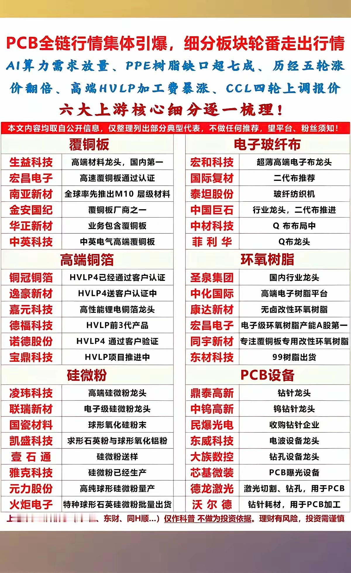 PCB上游细分板块整理1.覆铜板2.电子玻纤布3.高端铜箔4.环氧树脂5.硅微粉