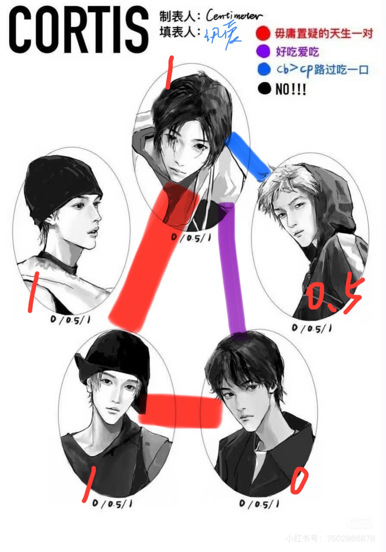好早就想画了