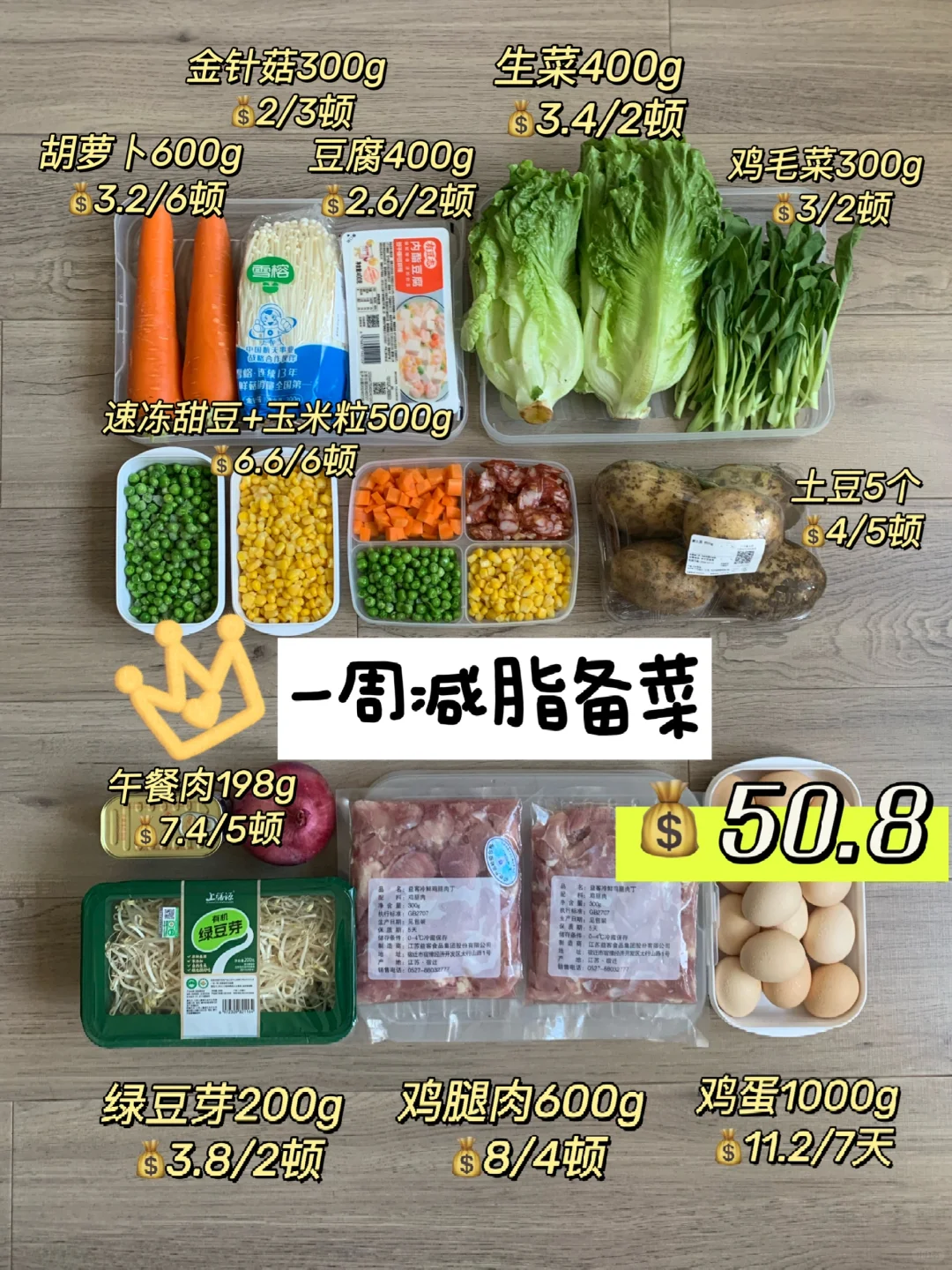 穷鬼减肥备菜 | 50r备足一周减脂餐🥗