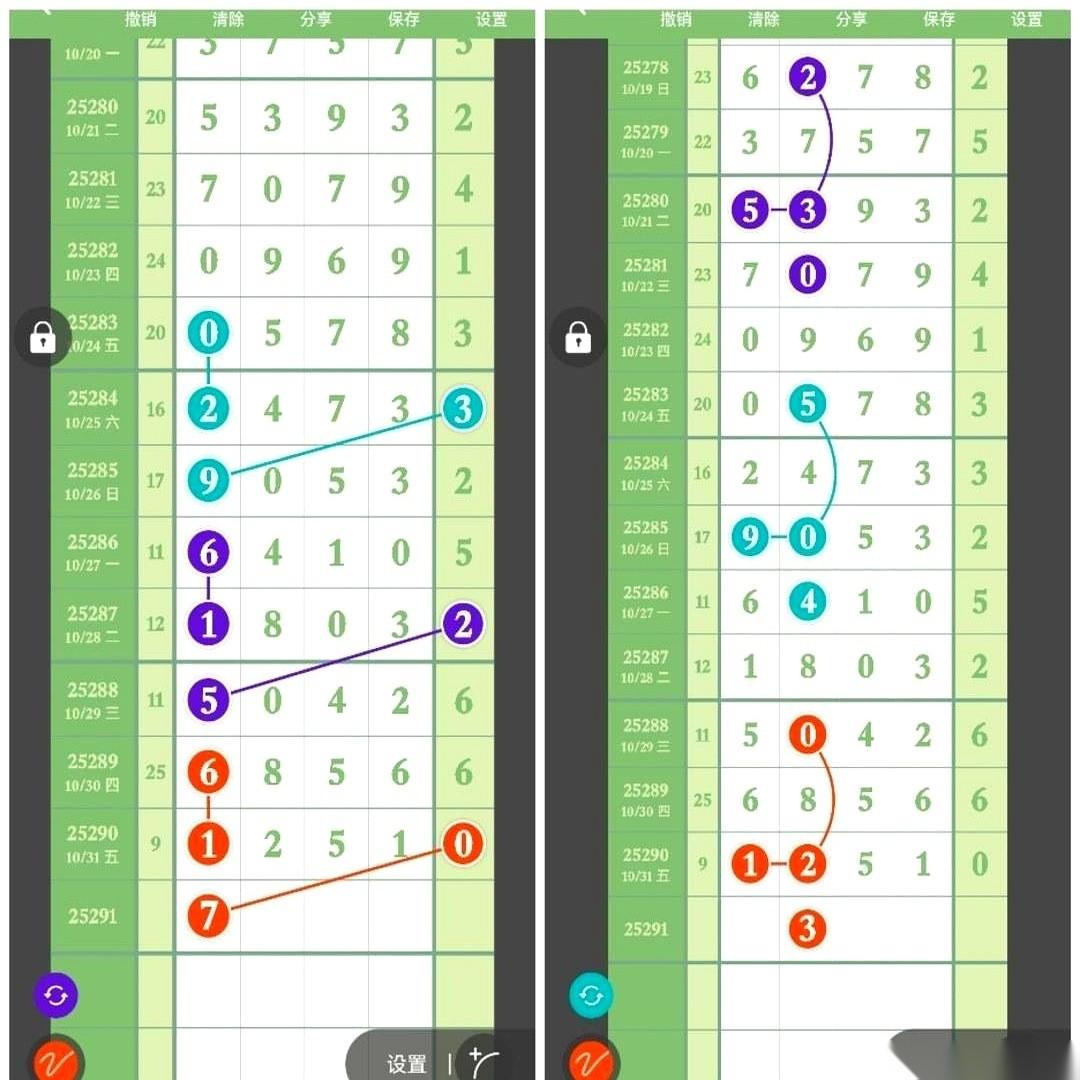 我跟你说，今天又看到那种“大师”发的“天机”了。
一串串数字，千位、百位、个位…