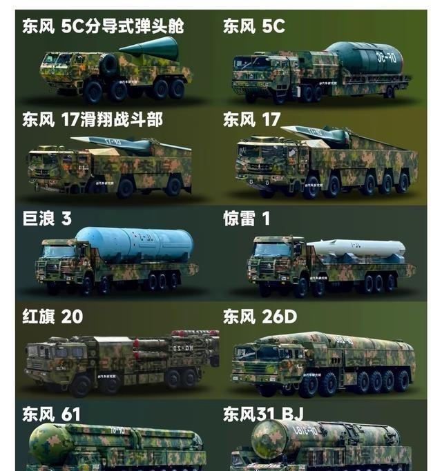 导弹这一块，全球没有一个能跟得上中国的节奏！很多人觉得，咱们的优势就是导弹多，型