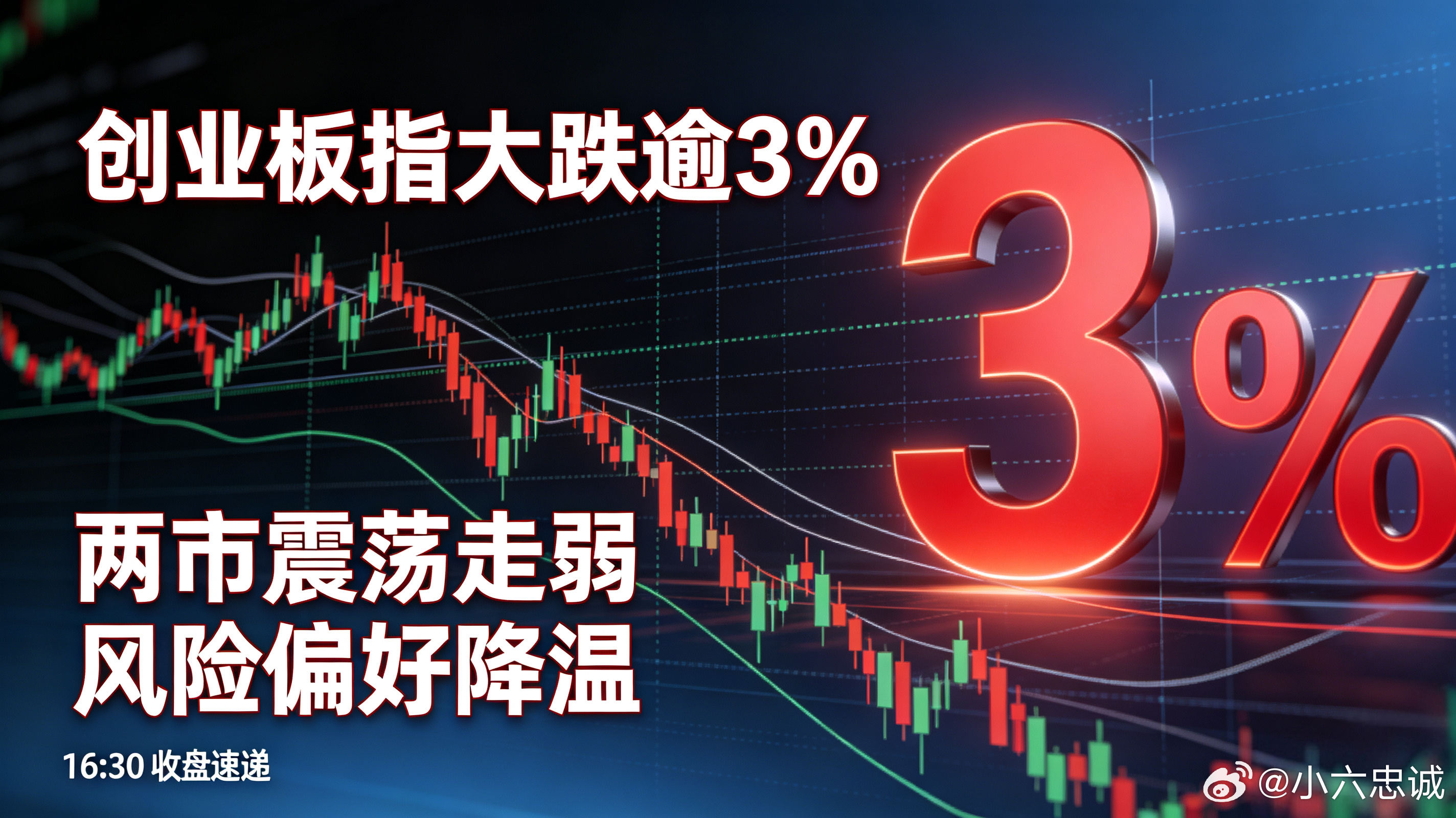 创业板指大跌逾3%今天创业板指大跌超3%，CPO板块领跌，中际旭创、新易盛等龙头