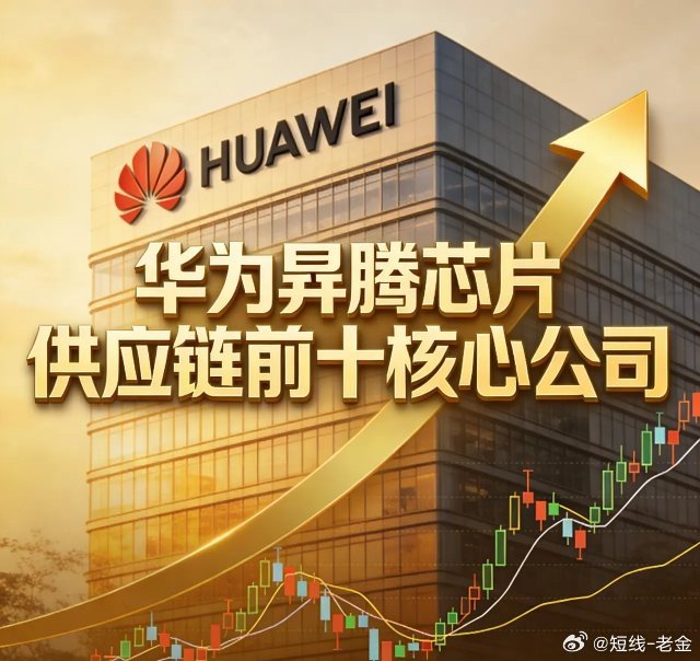 沪深股市华为昇腾芯片供应链前十核心公司：1. 高新发展(000628)收盘价：5
