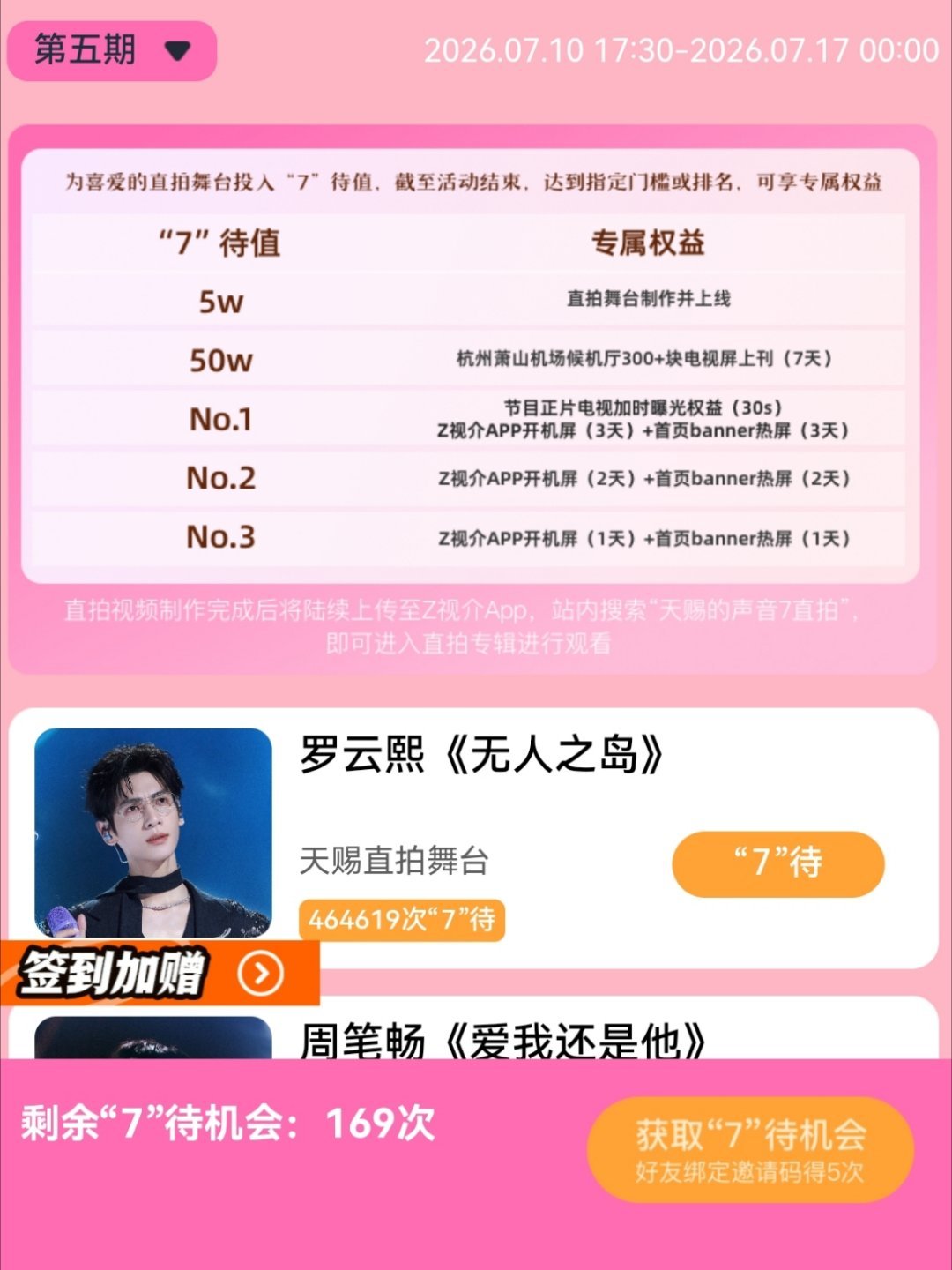 罗云熙粉查漏补缺一下，z视介还有4w就做好了。然后这个星动值不能断，也一定要记得