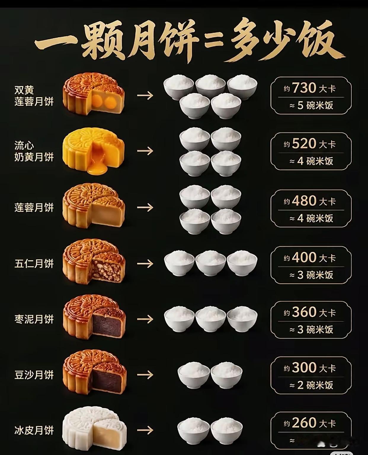 爱吃月饼的看过来👀