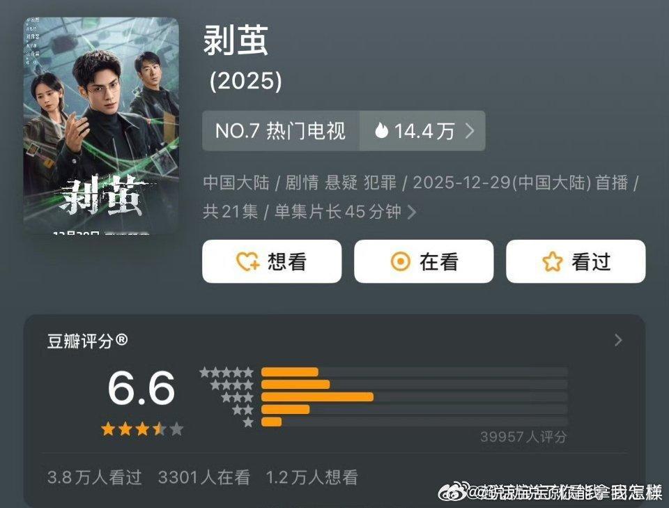 剥茧也被豆瓣捏了个6.6，虽然没看剧，但据说口碑还挺好的，这分型也是被团建了