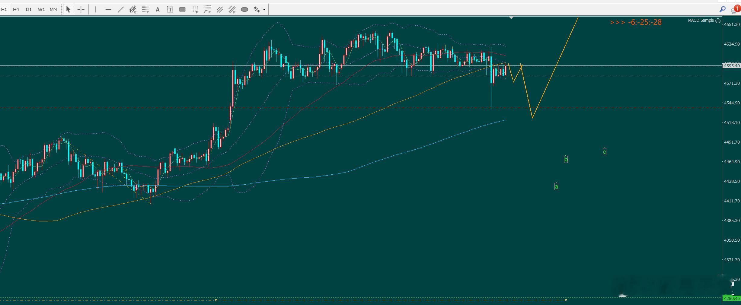 被这黄鱼折磨得死做多 偏偏它要调整 why小5浪这么短黄金外汇黄金