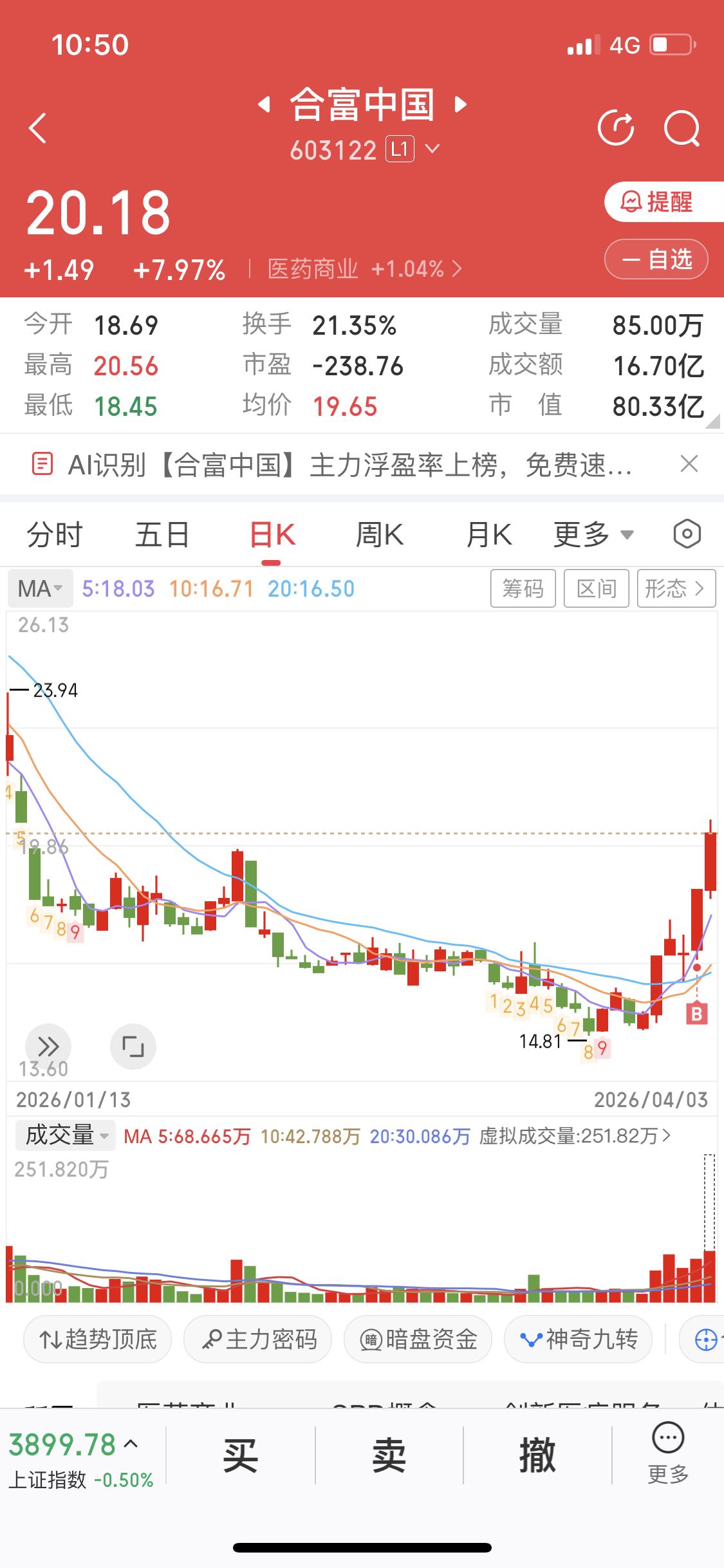 4月3日在合富吃肉的兄弟们有福啦，津药今天又封板咯，拿好手中的票别轻易放手！4月