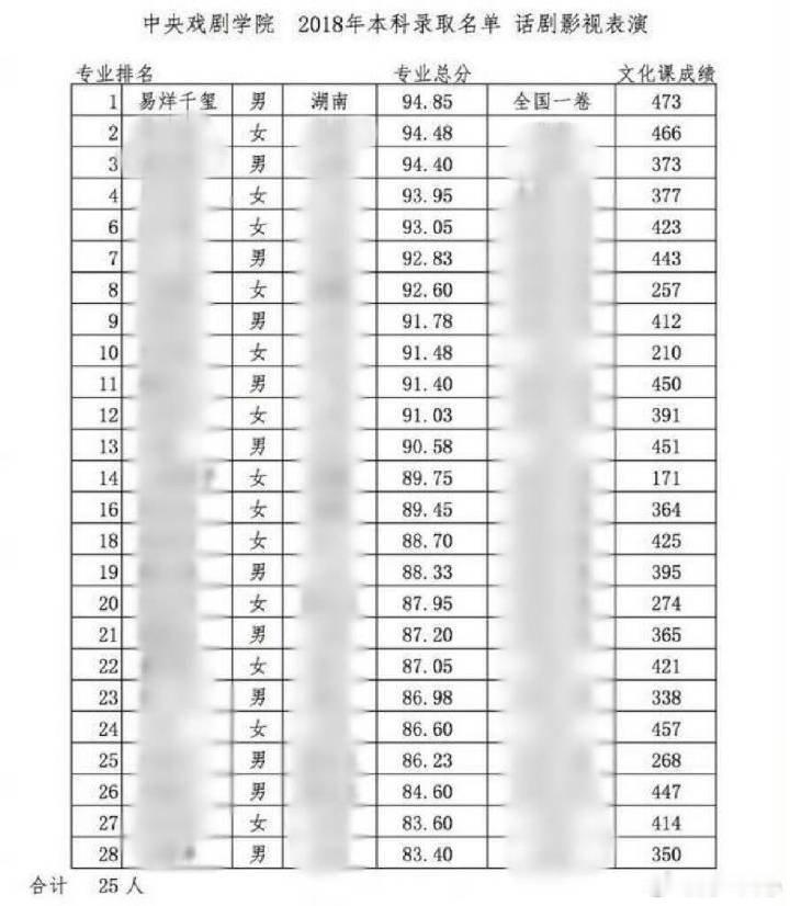易烊千玺压力大的可以看看易烊千玺总抱怨事情多压力缠身？千玺高三一边忙活演艺工作，