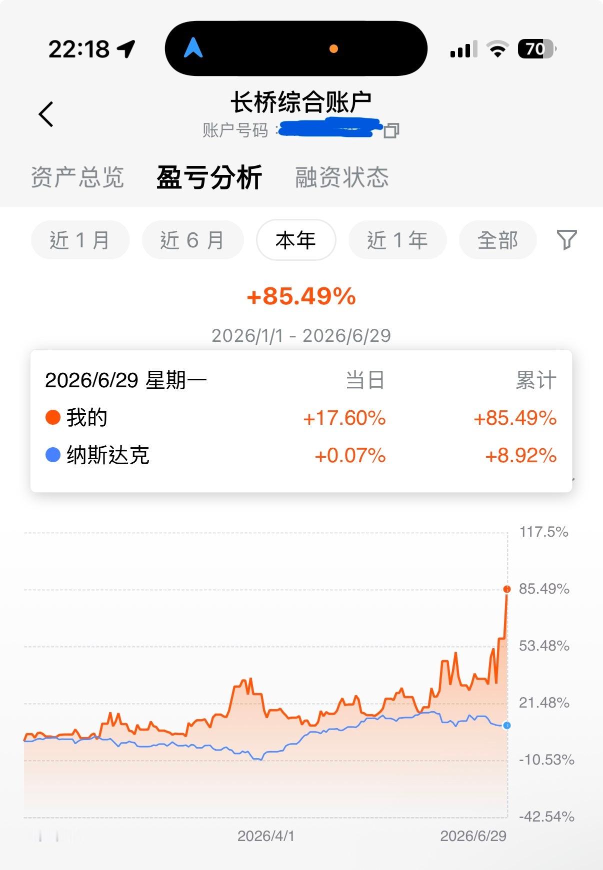 2026年半年度收益！感觉可以转型做财经博主。