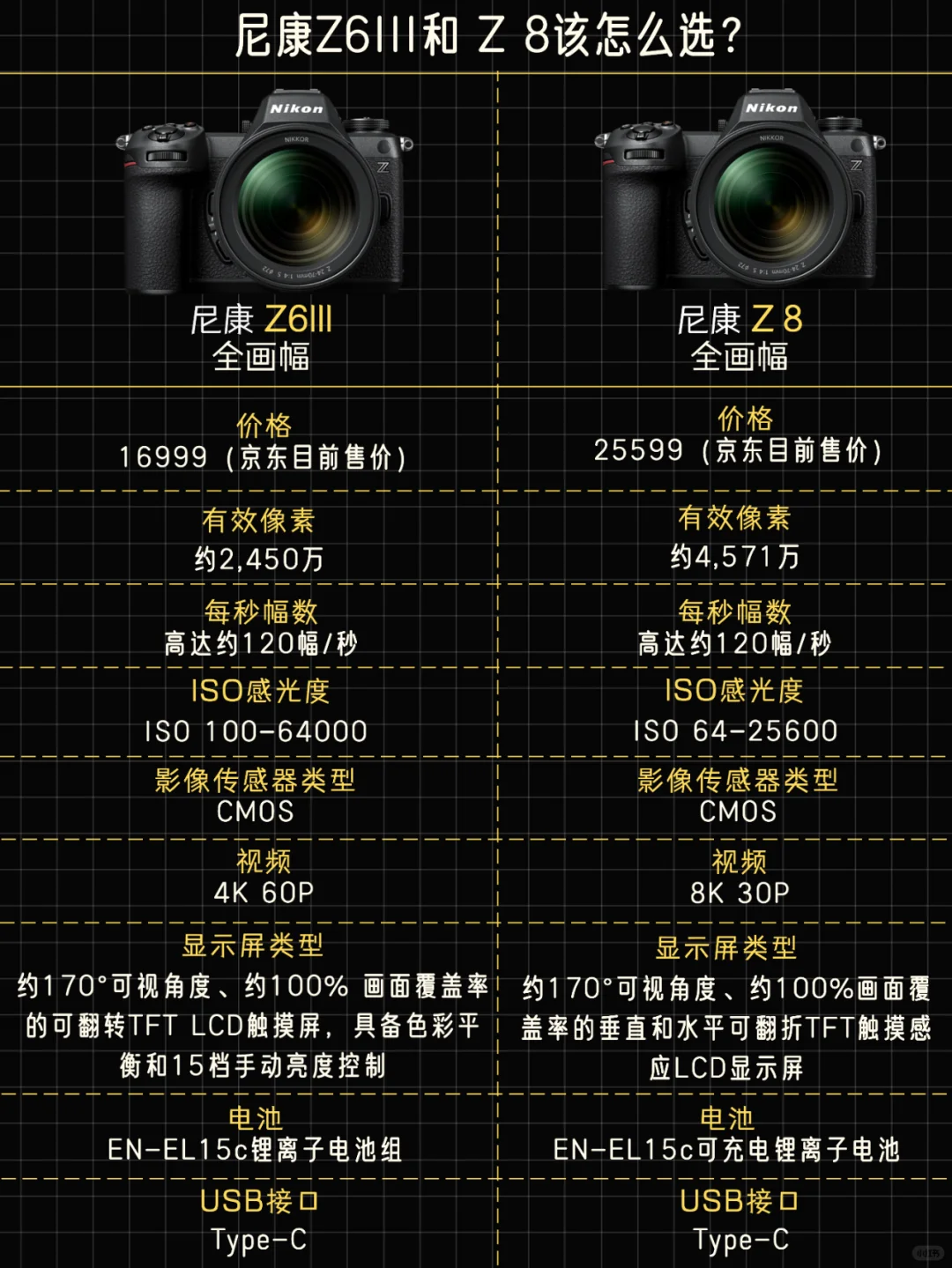 尼康Z6III vs Z8，到底该怎么选？