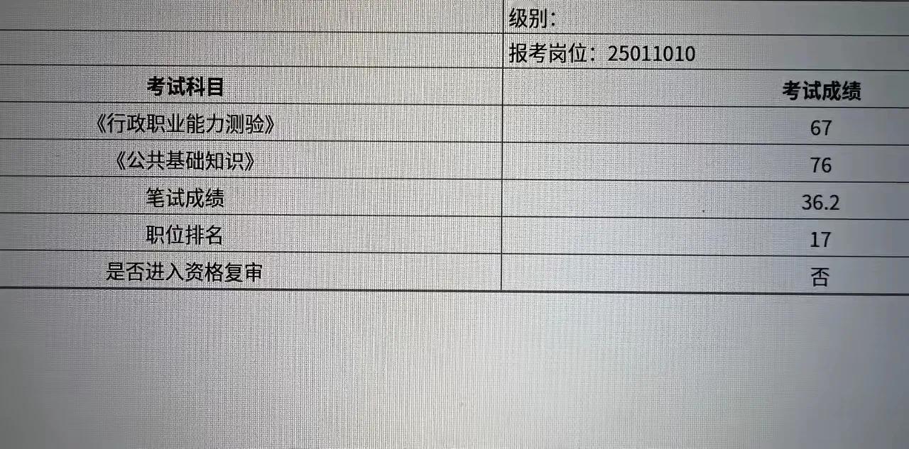 太卷了，四川省考乡镇岗143分竟然进不了面。143分排到了第17名了。