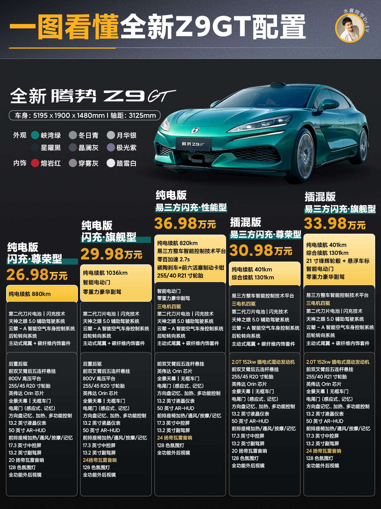 昨天加急做了一张图，方便大家选配置，一图看懂全新腾势Z9GT如何选。腾势Z9GT