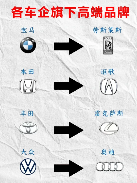 各车企旗下高端品牌，你最钟意哪一个？