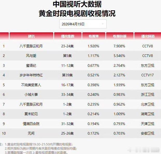 任嘉伦风与潮依旧破一👏 