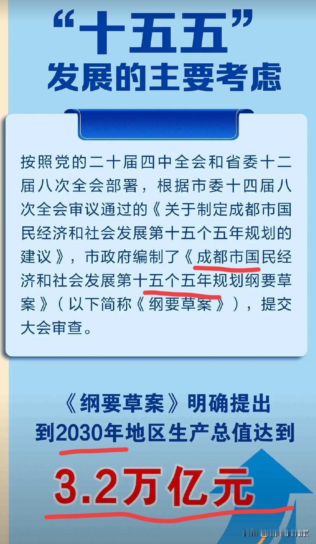 成都压力明显大于重庆呀！因为重庆今年是3.38万亿，力争5年后经济总量达到4万亿