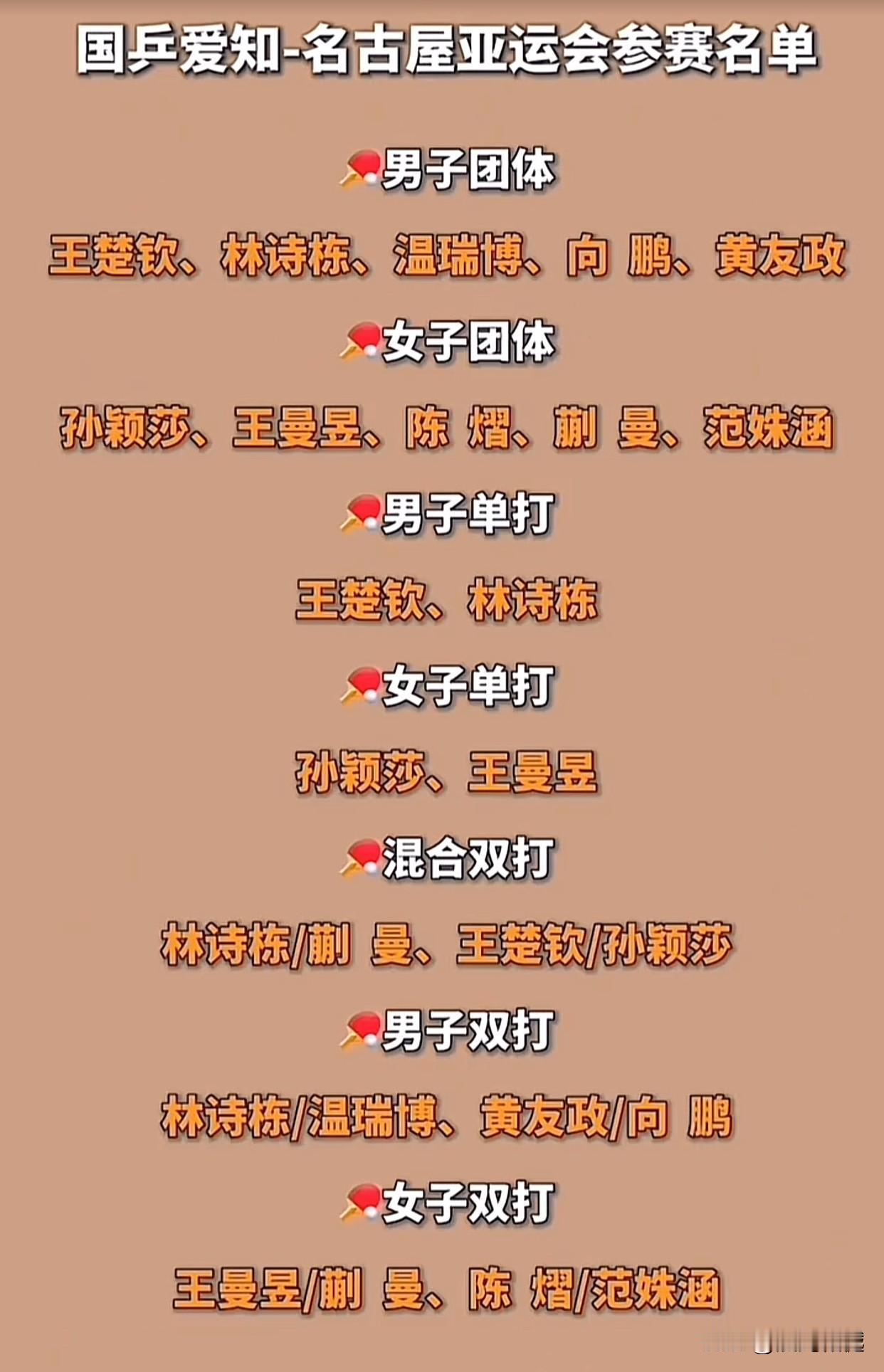 国乒在上海集结备战亚运会，多名队员身兼好几项比赛

林诗栋一人身兼四项，身兼三项