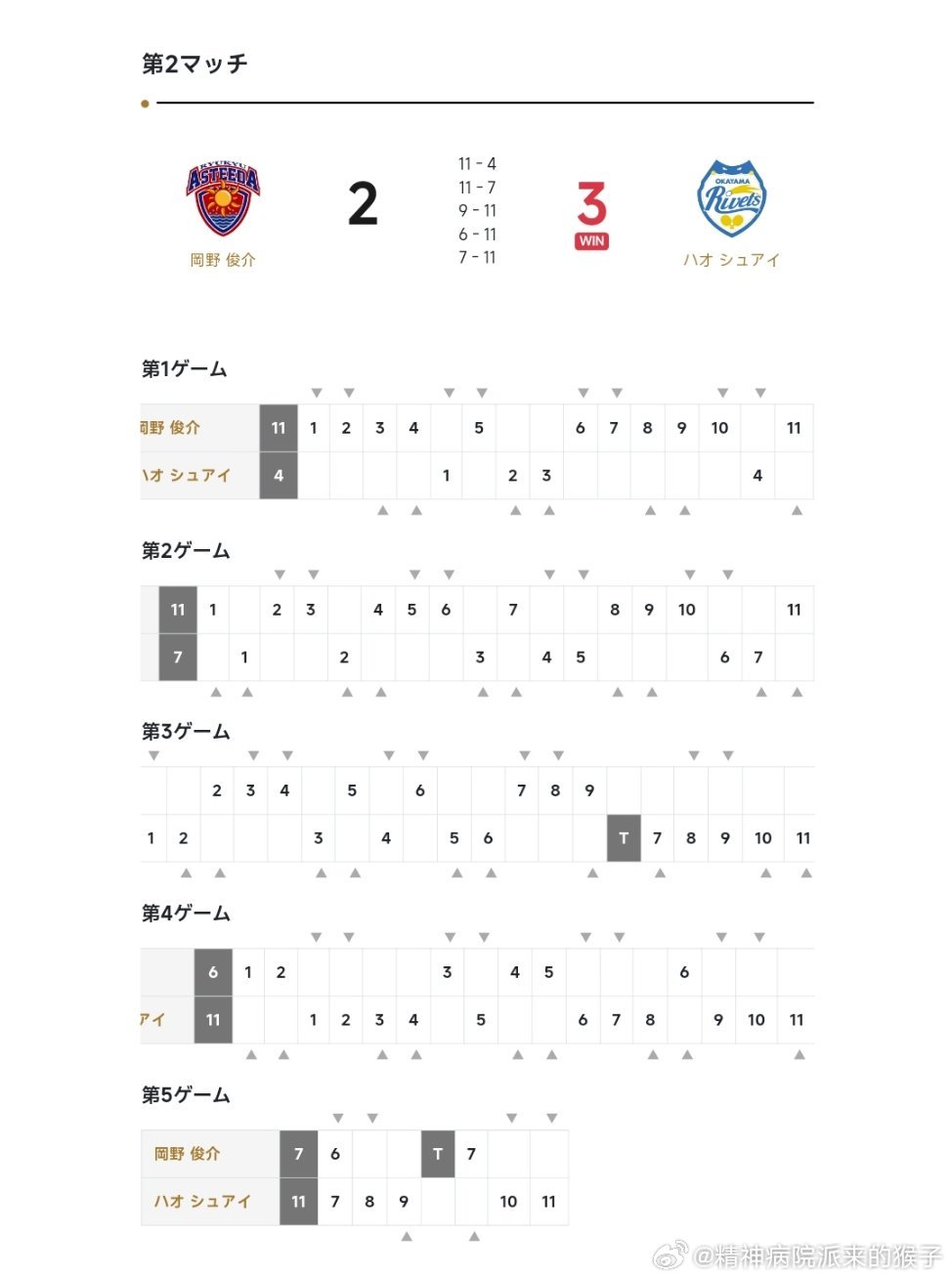 郝帅3比2岡野俊介（-4，-7，9，6，7）第三盘：及川瑞基VS赵胜敏冈山一比一