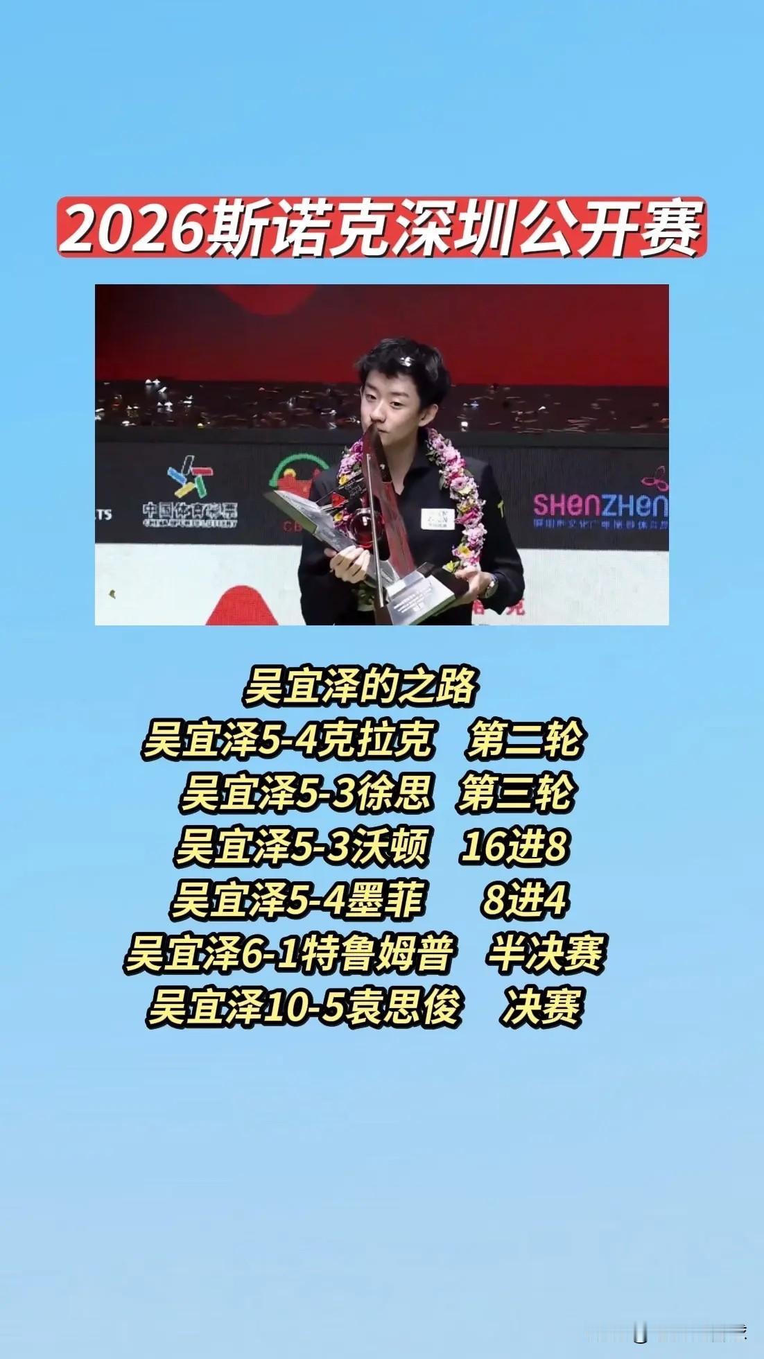 2026深圳公开赛完美收官，吴宜泽10-5击败袁思俊夺得冠军，世界排名也随之来到