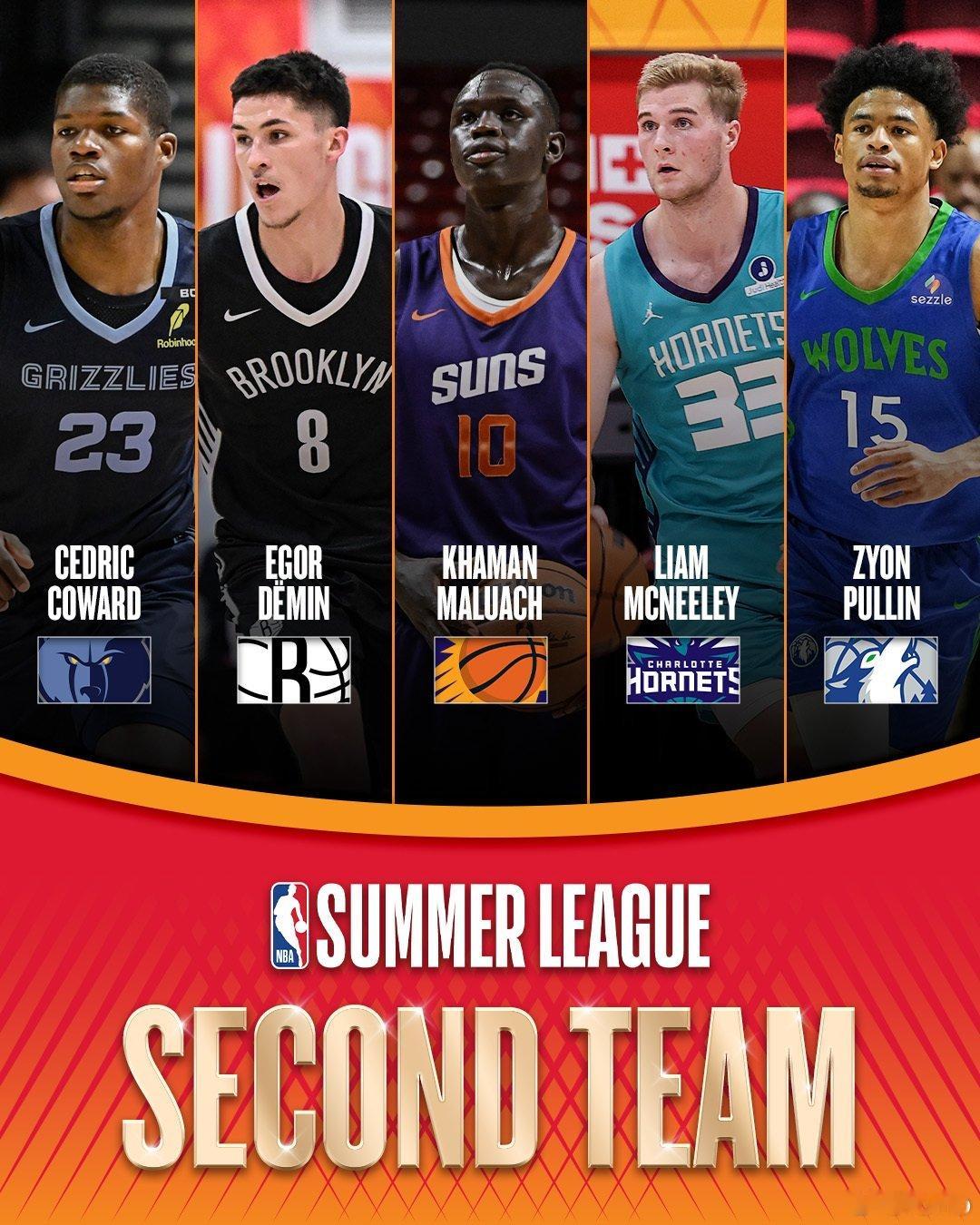 2026年NBA夏季联赛最佳第一阵容：卡梅伦·布泽尔（孟菲斯灰熊）布雷登·伯里斯