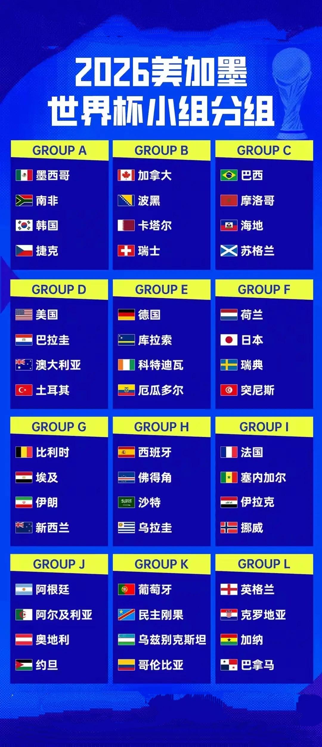 美加墨世界杯48强全部产生，老牌劲旅，曾四夺世界杯冠军的意大利队，在欧洲区预选赛