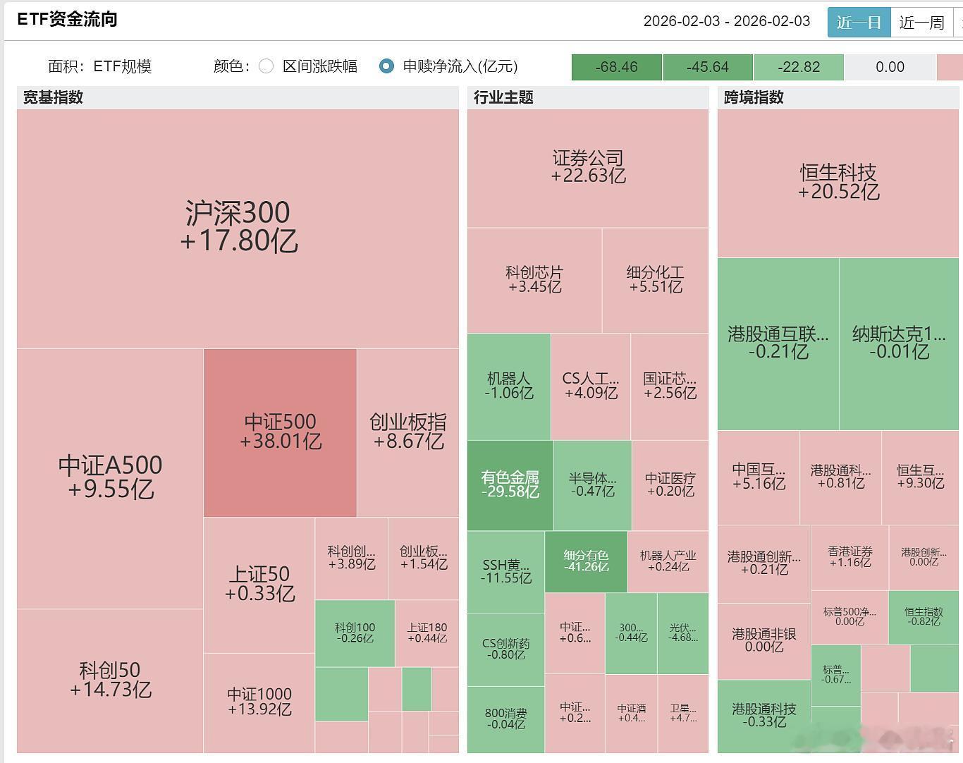 跌的的时候，某队不减仓了。近日据彭博报道，国寿、人保、太平等财政部控股的大型险企