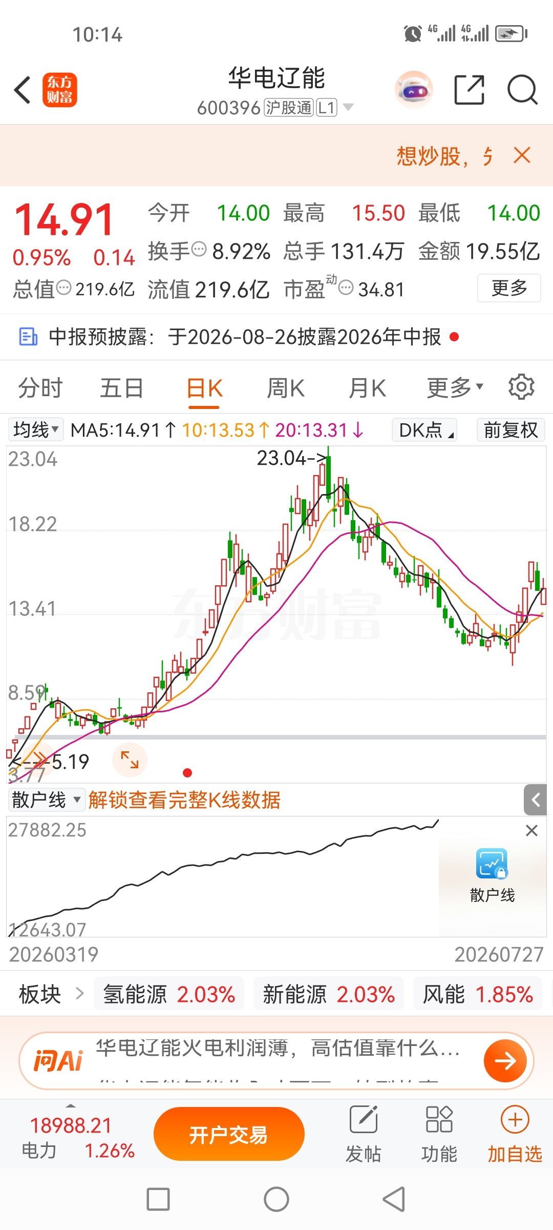 来来回回，拉拉扯扯的，再破16给我看看？我保证一键清仓盈利！ 