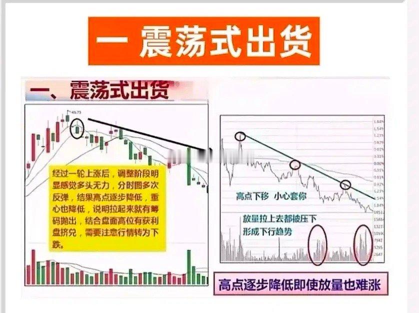 主力出货的六种手法     交易的日子总是过的很快，但也收获满满，每到周末还是督