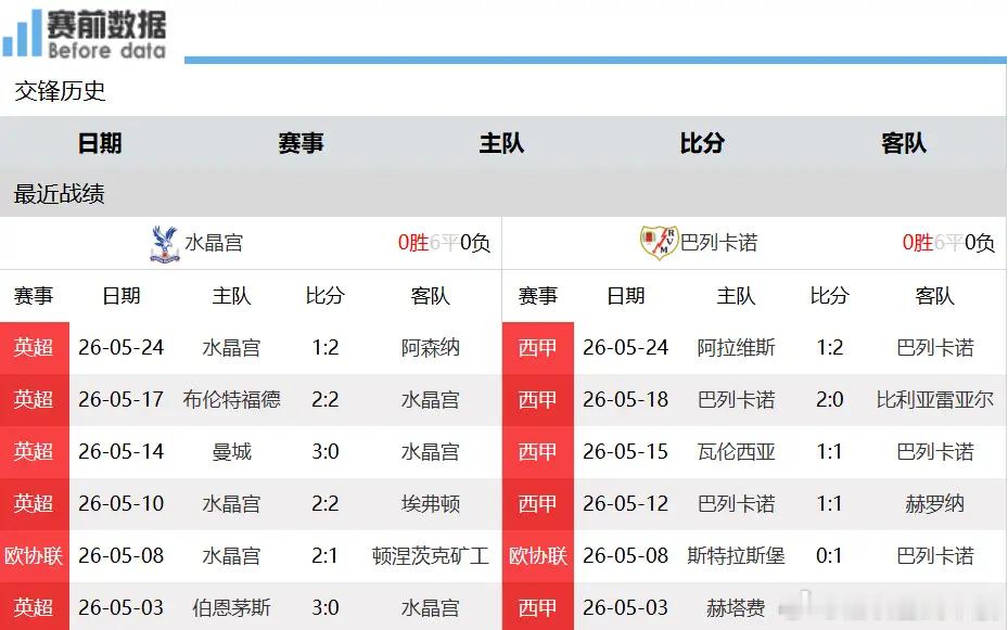 欧协联终极较量：水晶宫迎战巴列卡诺 身价悬殊 角逐冠军及欧联入场券北京时间5月2