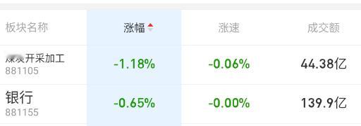 这些个老登，还在压指数。。。 ​​​