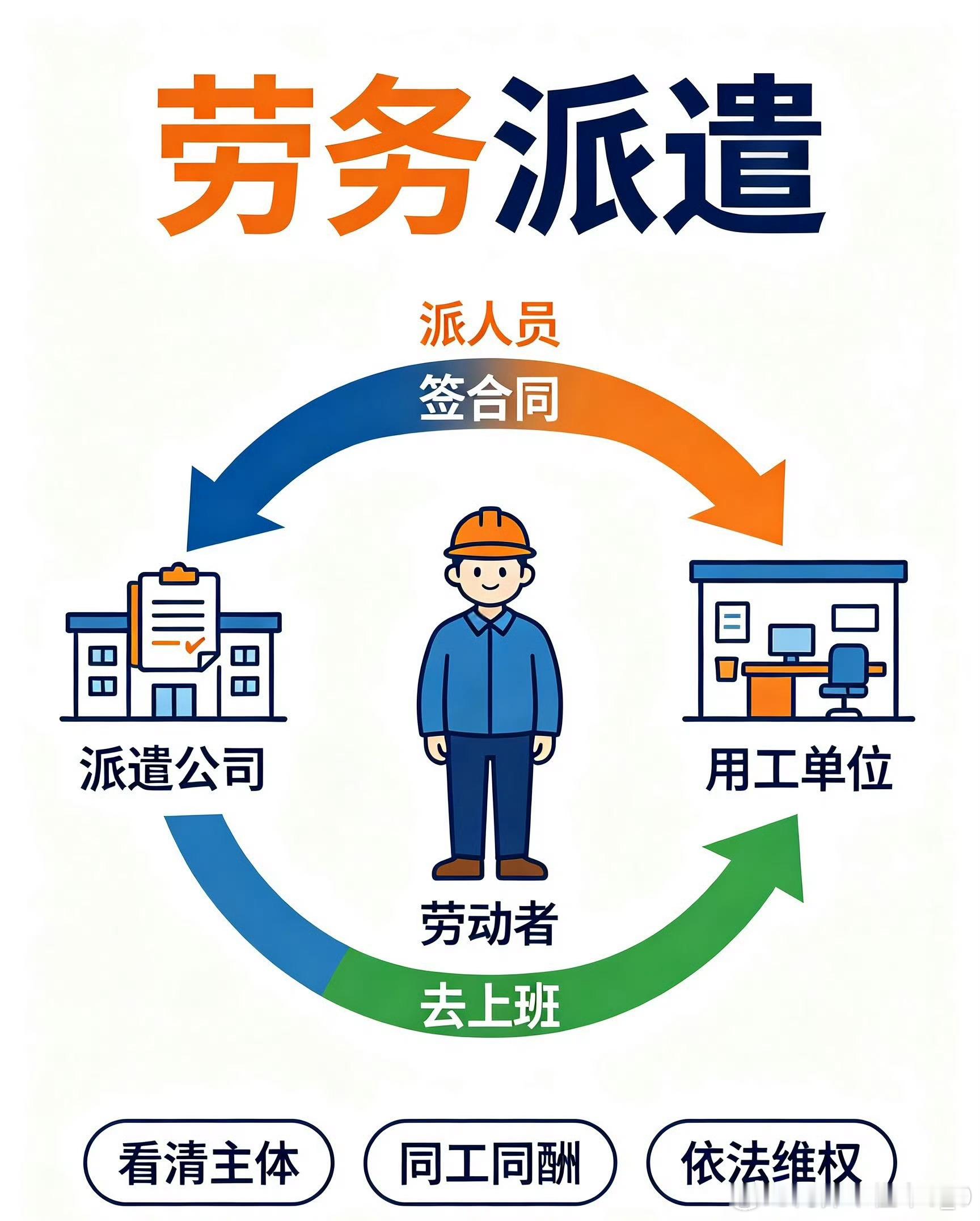 劳务派遣会取消吗啊？协J算不算劳务派遣，还是直签的，没搞明白。这个群体，好像人也