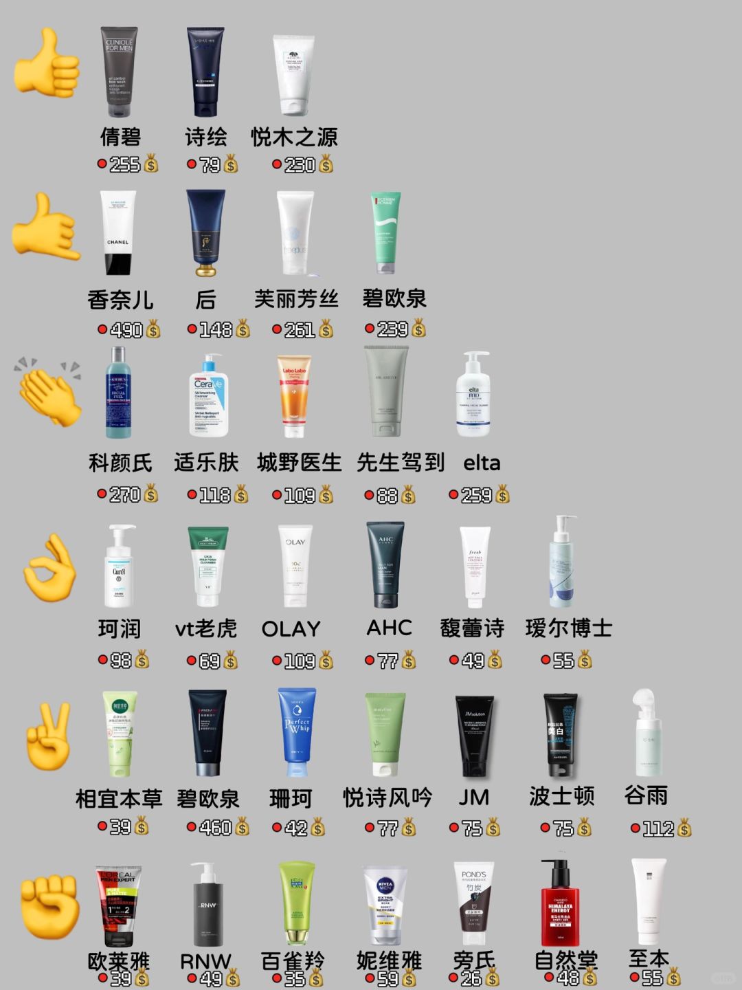 真的不要太会选！双十一靠谱的男士洗面奶攻略来啦❗
洁面是我们日常最重要的护肤步骤...