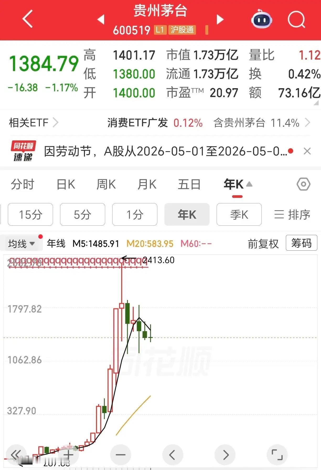 巴菲特对比亚迪的操作告诉我们，他绝不会在现在的价格买入并持有贵州茅台！持有贵州茅