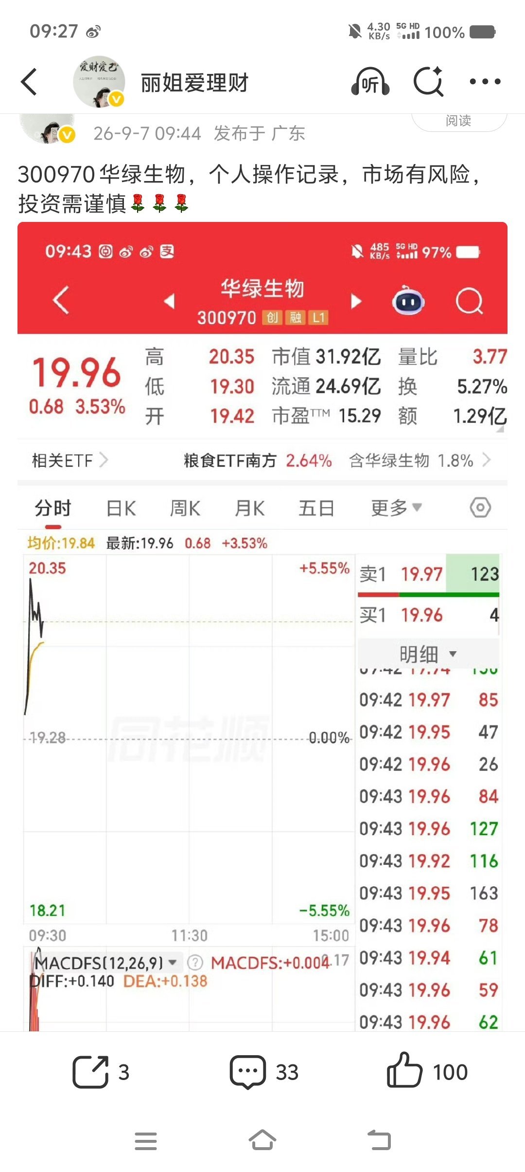 华绿生物300970，午后持续上涨[给力][给力][给力] ​​​
