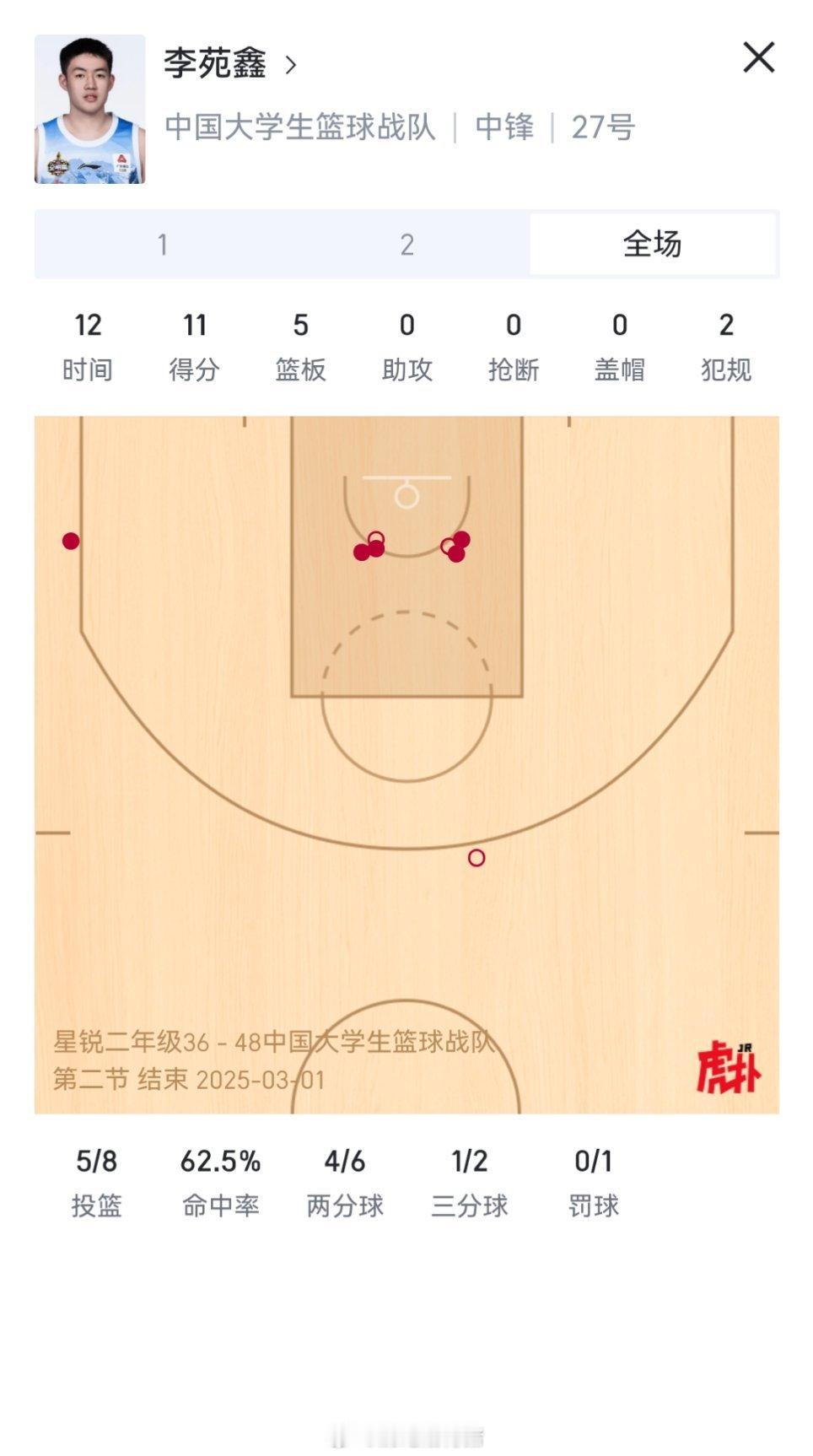 如果李苑鑫下赛季选秀～～那这个状元签可就就值钱了。206cm，有低位，有篮，擅长