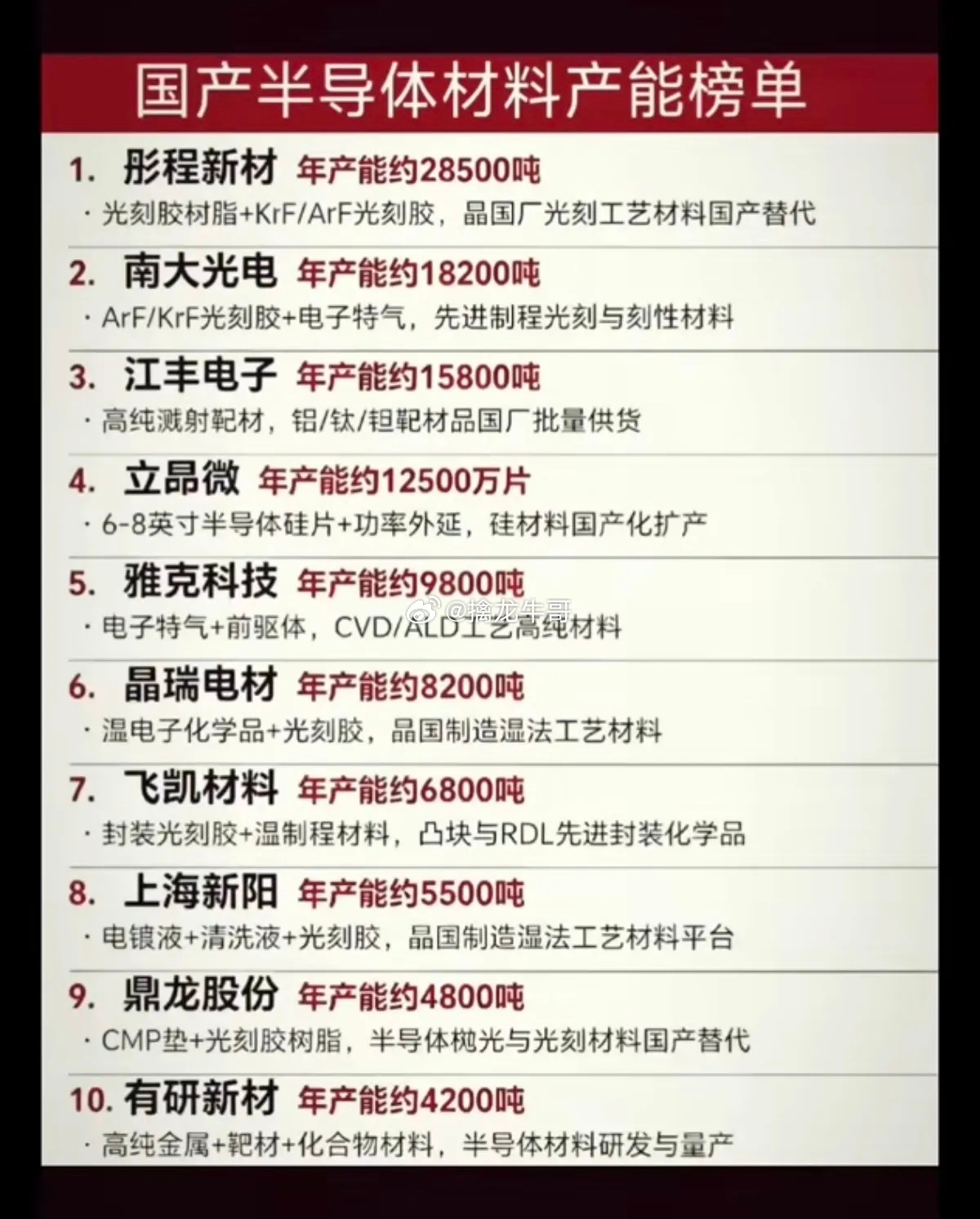 半导体材料：产能排行榜！1.光刻胶树脂2.高纯溅射靶材3.半导体硅片4.封装光刻