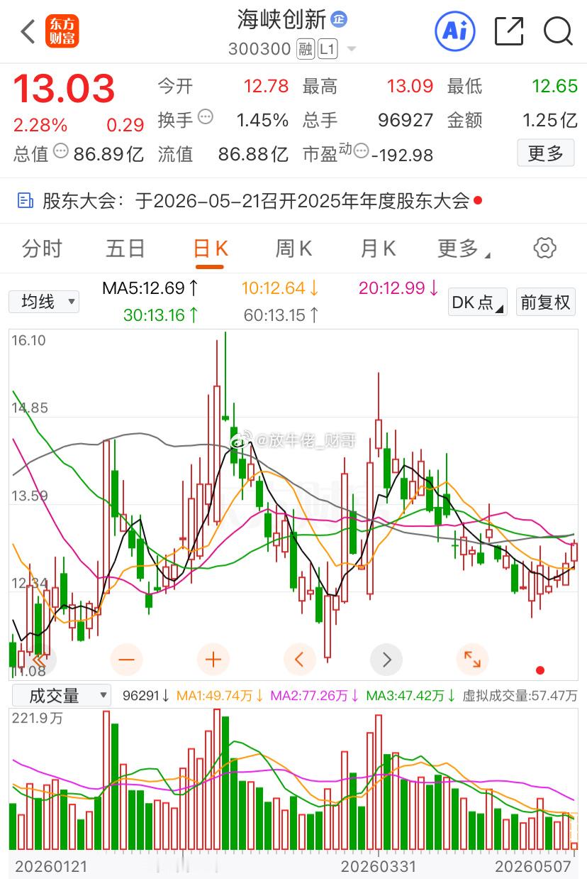 昨天尾盘来个回马枪，今天也是舒服的