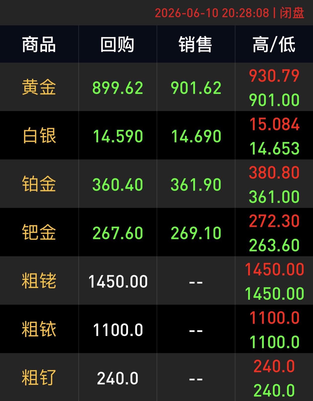 这把又有多少大哥挂树上了全球金价走势 金价每日更新 黄金价格下跌趋势 黄金价格涨